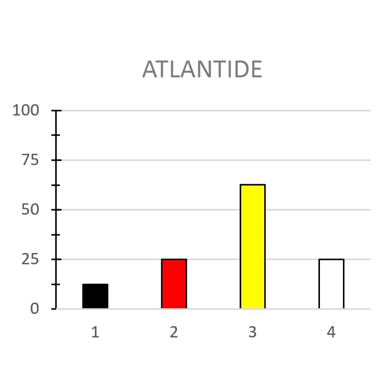 ATLANTIDE - immagine 2