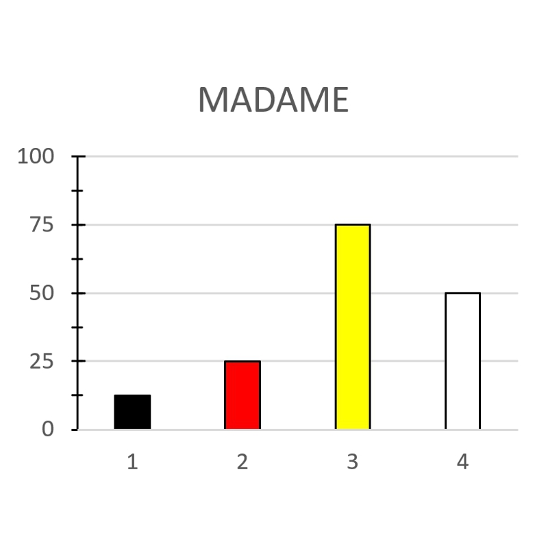 MADAME - immagine 2