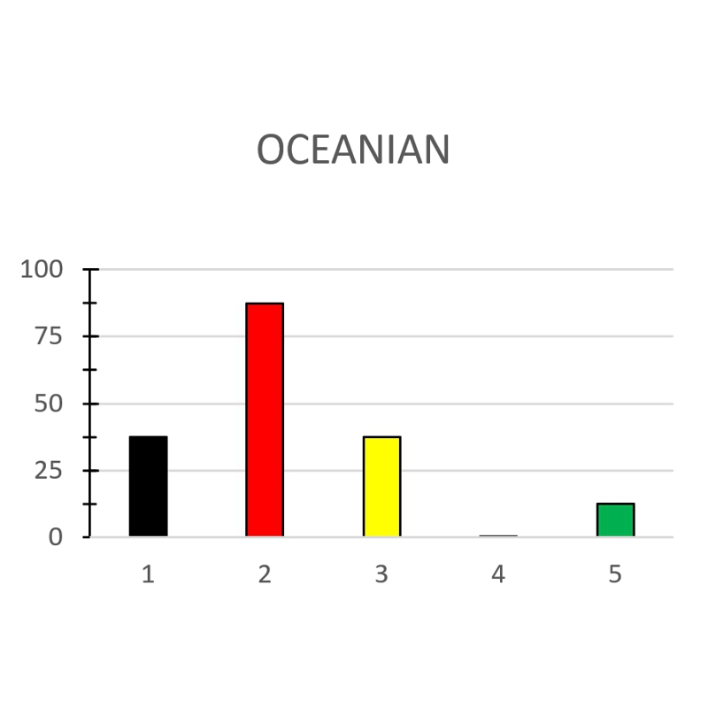 OCEANIAN - immagine 2