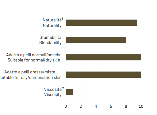 SKIN REFRESH - Acido ialuronico Viso 25 ml - SKETCH - immagine 4